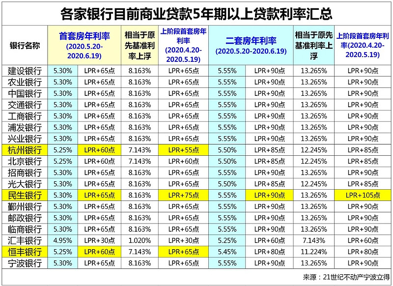 南京市高淳区房产抵押贷款办理流程. 房产抵押贷款利率. 房产抵押贷款注意事项